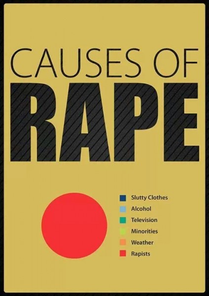 Causes of rape